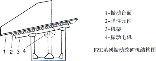 FZC型振动放矿机结构图